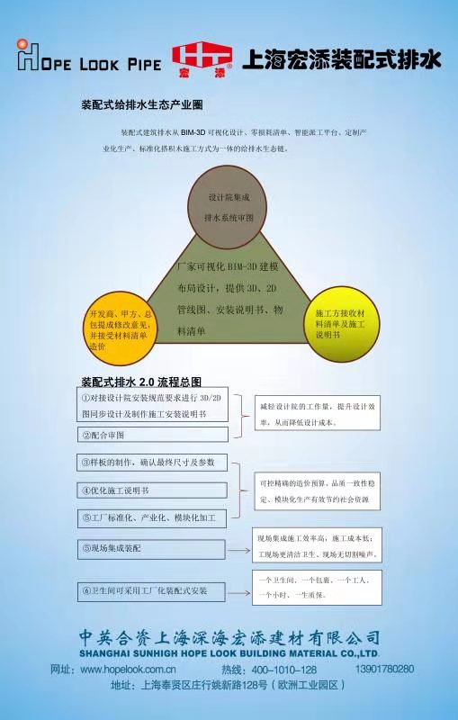 恭祝宏添 BIC亚洲国际建筑工业化展览会 圆满落幕~